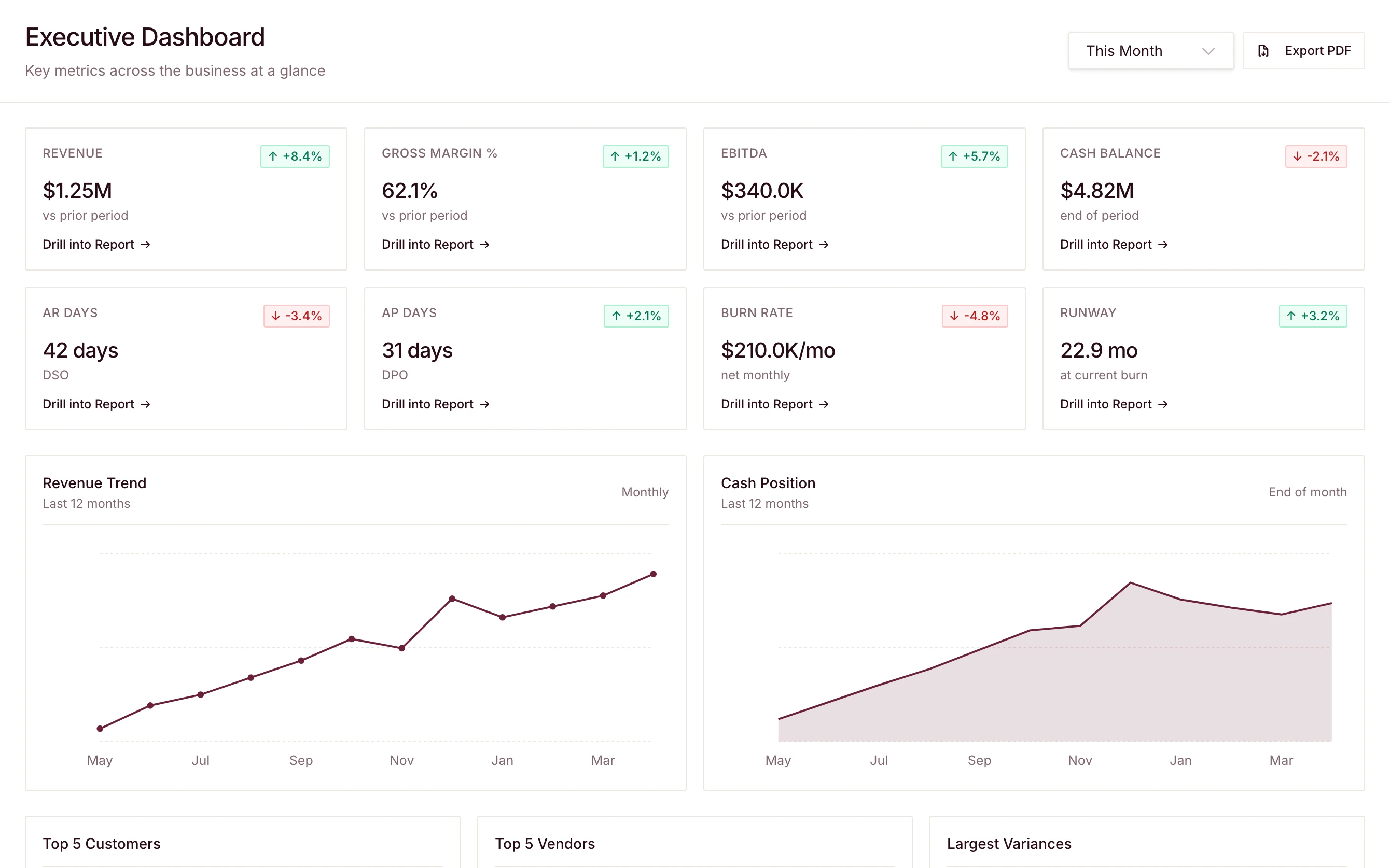 Board-ready consolidated dashboard