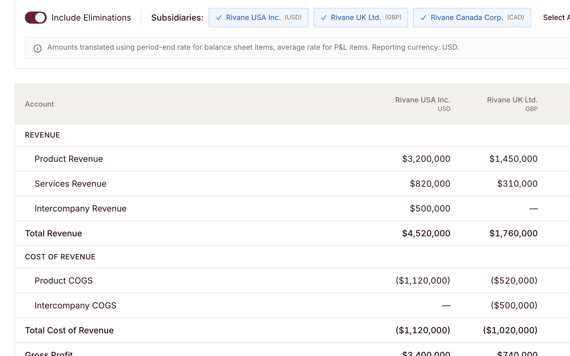 Rivane multi-entity console vs merging QuickBooks files by hand